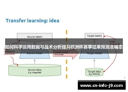 如何科学运用数据与战术分析提升欧洲杯赛事结果预测准确率