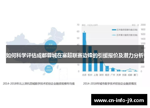 如何科学评估成都蓉城在塞超联赛边锋的引援报价及潜力分析