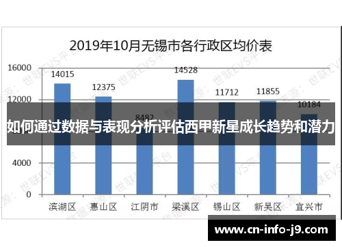 如何通过数据与表现分析评估西甲新星成长趋势和潜力
