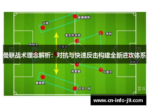 曼联战术理念解析：对抗与快速反击构建全新进攻体系