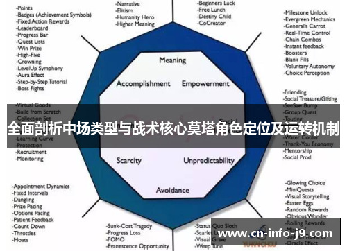 全面剖析中场类型与战术核心莫塔角色定位及运转机制 全面剖析中场类型与战术核心莫塔角色定位及运转机制