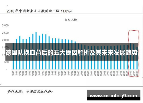 德国队换血背后的五大原因解析及其未来发展趋势