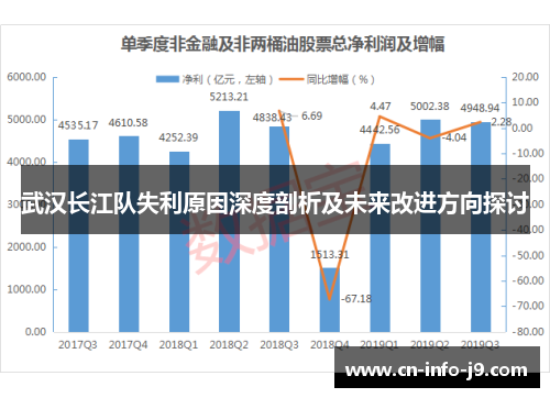 武汉长江队失利原因深度剖析及未来改进方向探讨 武汉长江队失利原因深度剖析及未来改进方向探讨