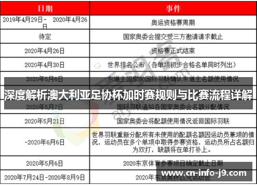 深度解析澳大利亚足协杯加时赛规则与比赛流程详解 深度解析澳大利亚足协杯加时赛规则与比赛流程详解