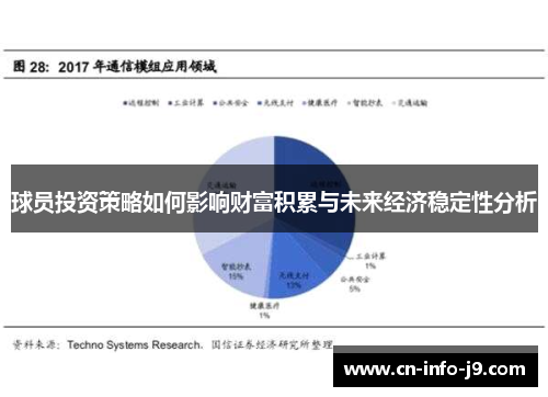 球员投资策略如何影响财富积累与未来经济稳定性分析