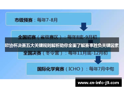 欧协杯决赛五大关键规则解析助你全面了解赛事胜负关键因素 欧协杯决赛五大关键规则解析助你全面了解赛事胜负关键因素