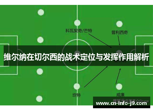 维尔纳在切尔西的战术定位与发挥作用解析 维尔纳在切尔西的战术定位与发挥作用解析
