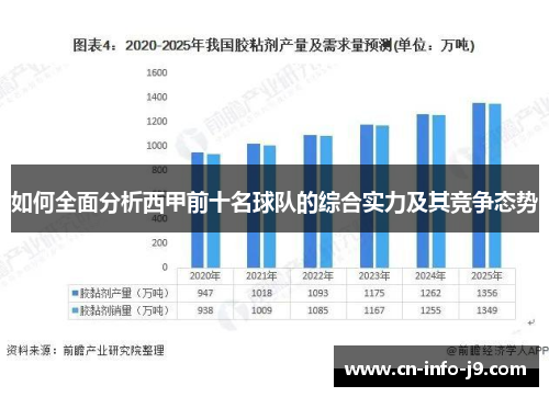 如何全面分析西甲前十名球队的综合实力及其竞争态势 如何全面分析西甲前十名球队的综合实力及其竞争态势