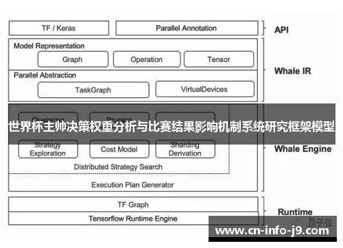世界杯主帅决策权重分析与比赛结果影响机制系统研究框架模型 世界杯主帅决策权重分析与比赛结果影响机制系统研究框架模型