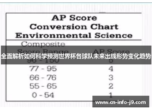 全面解析如何科学预测世界杯各球队未来出线形势变化趋势
