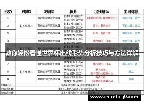 教你轻松看懂世界杯出线形势分析技巧与方法详解 教你轻松看懂世界杯出线形势分析技巧与方法详解