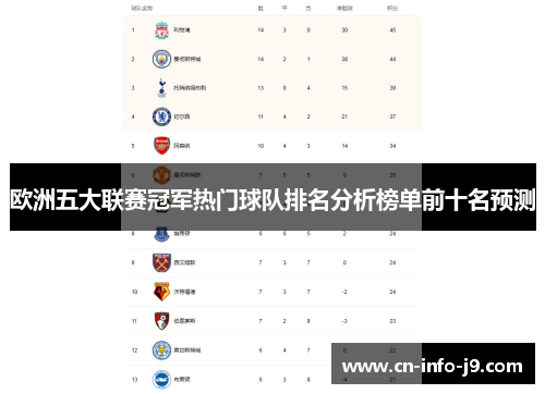 欧洲五大联赛冠军热门球队排名分析榜单前十名预测 欧洲五大联赛冠军热门球队排名分析榜单前十名预测