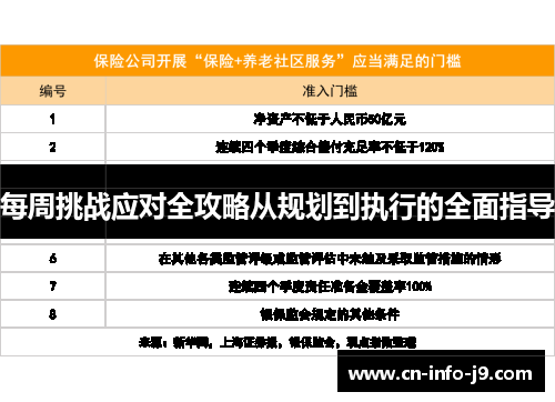 每周挑战应对全攻略从规划到执行的全面指导