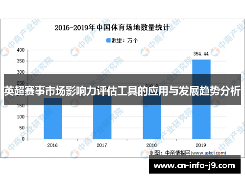 英超赛事市场影响力评估工具的应用与发展趋势分析