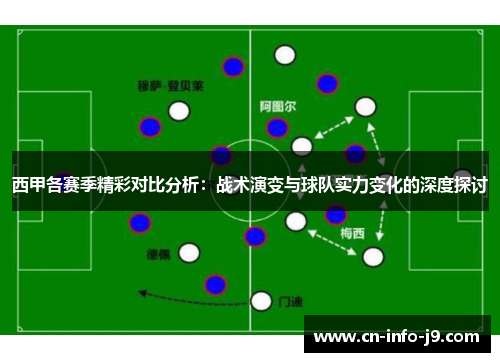 西甲各赛季精彩对比分析：战术演变与球队实力变化的深度探讨