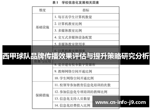 西甲球队品牌传播效果评估与提升策略研究分析