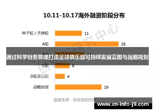 通过科学财务管理打造足球俱乐部可持续发展蓝图与战略规划